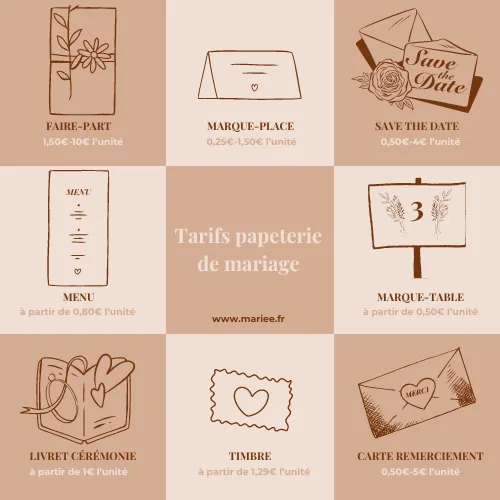 infographie budget papeterie mariage, budget papeterie mariage, budget faire-part, prix faire-part mariage